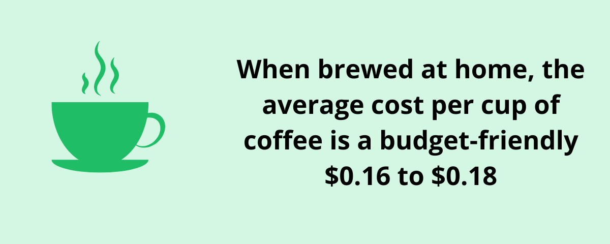 coffee brewed at home cost per cup of coffee